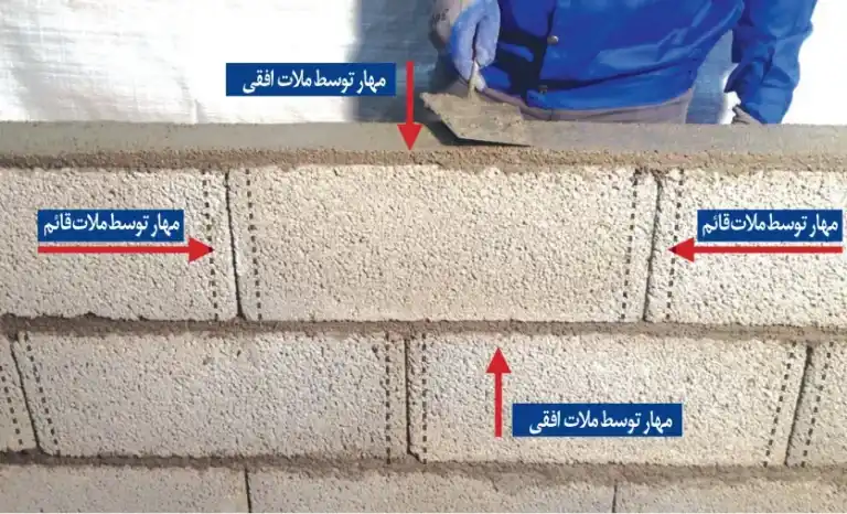 اجرای بانی بلوک