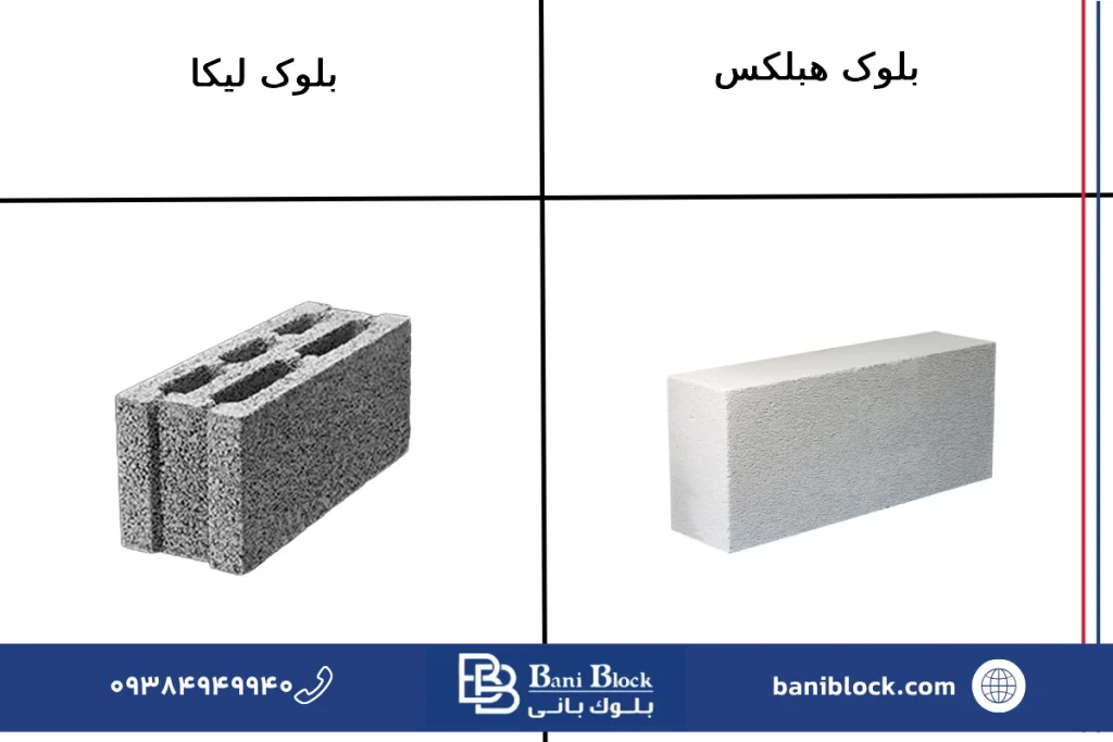تفاوت بلوک لیکا و هبلکس در یک نگاه